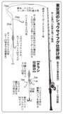 「東京湾にショウサイあり初夏の湾フグ好期突入！」の画像3
