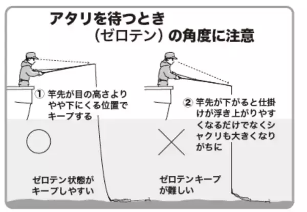 「東京湾にショウサイあり初夏の湾フグ好期突入！」の画像