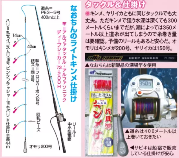 「手軽に楽しむキンメ釣り あわよくばリレーでヤリイカも」の画像