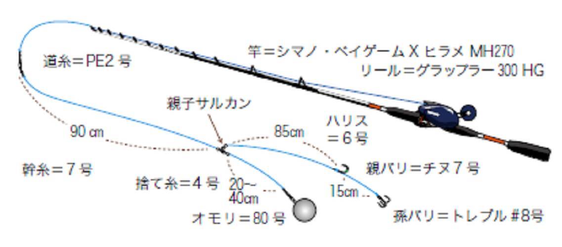 景山 六角 1kg詰パック 80号 公式サイト 1kg詰パック