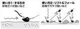 「底巻ブラクリ ズルビキーSSは2023年新登場の投げるブラクリ仕掛け！」の画像1