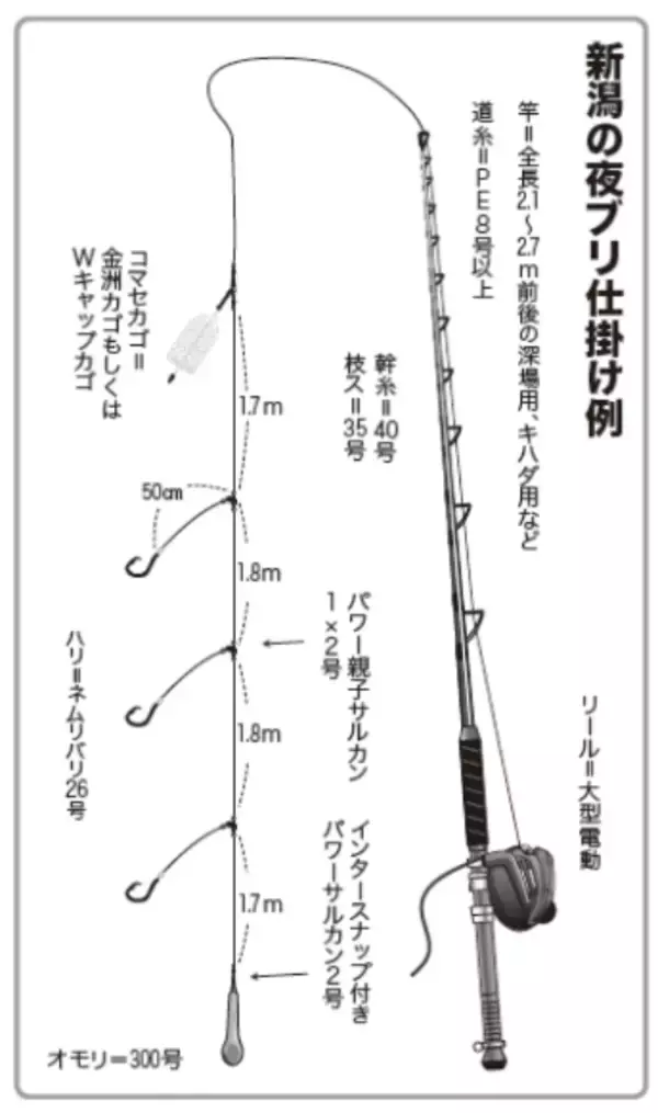 「8～10kgオーバーを全員安打年末恒例！新潟ブリ祭り開催中」の画像