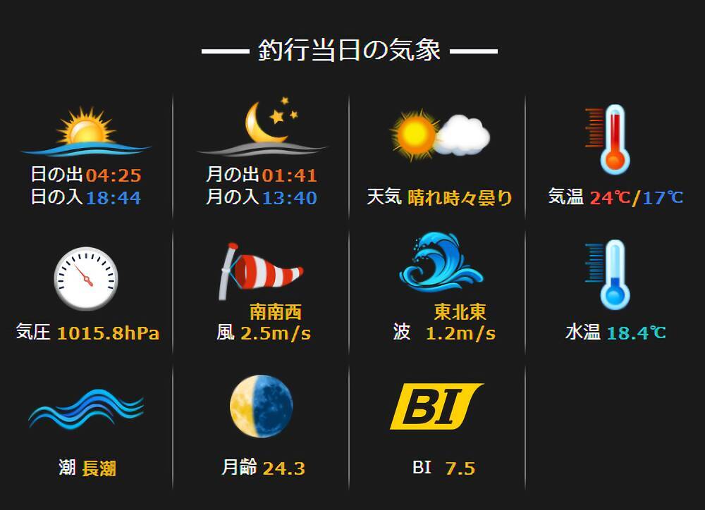 釣果速報 茨城県不動丸で1 8kgの良型マダイをゲット ヒット多数な今がチャンス 22年5月25日 エキサイトニュース