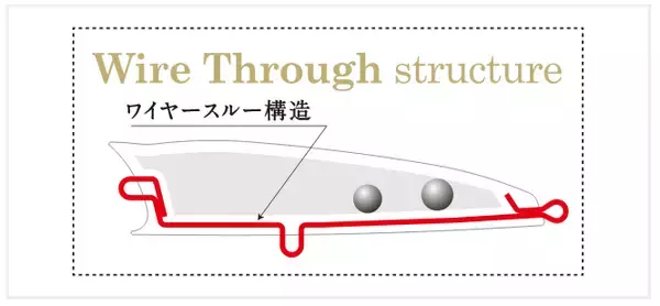 バックファイヤー65で大型チヌを釣りたい！バスデイのチニングポッパーの使い方