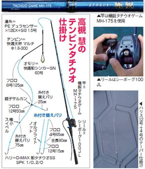 テンビンの楽しみ方＆ダブル狙いのテク公開！