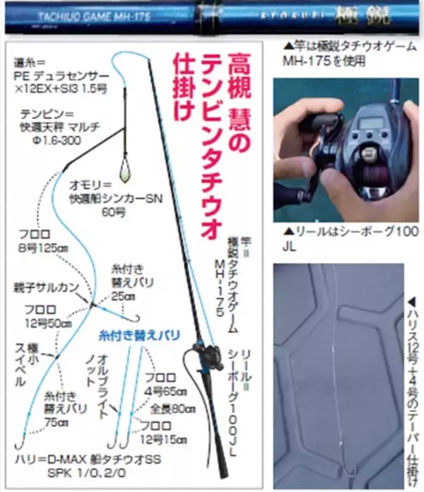 「テンビンの楽しみ方＆ダブル狙いのテク公開！」の画像