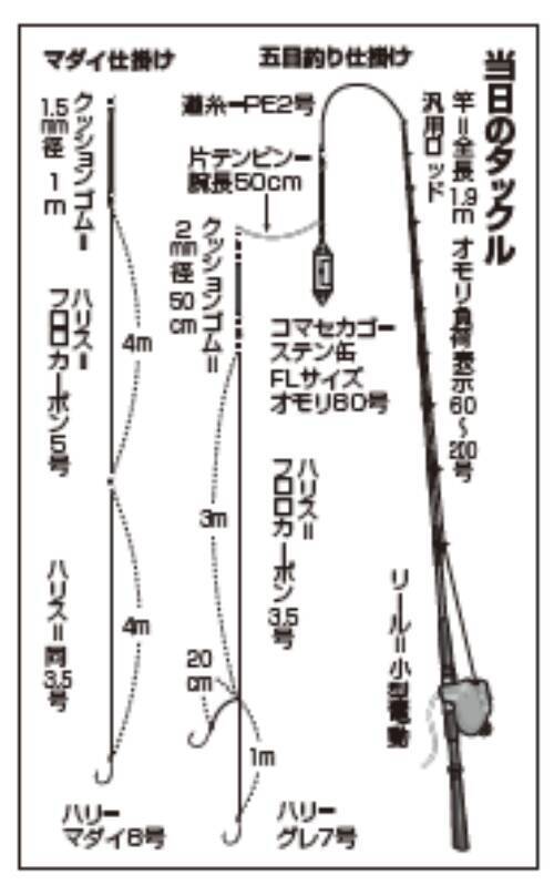イサキ主体に魚種多彩久里浜沖で五目満喫