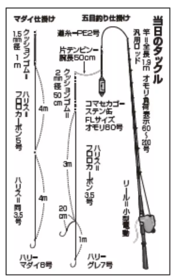 「イサキ主体に魚種多彩久里浜沖で五目満喫」の画像
