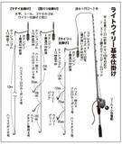 「湾奥から湾口までプチ遠征　何が釣れるかお楽しみ　ライトウイリー五目」の画像4
