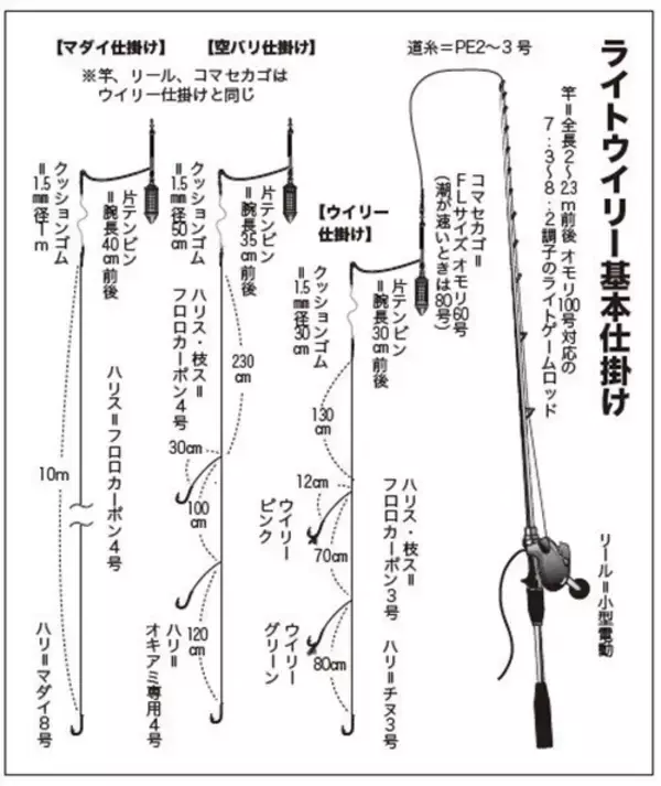 「湾奥から湾口までプチ遠征　何が釣れるかお楽しみ　ライトウイリー五目」の画像