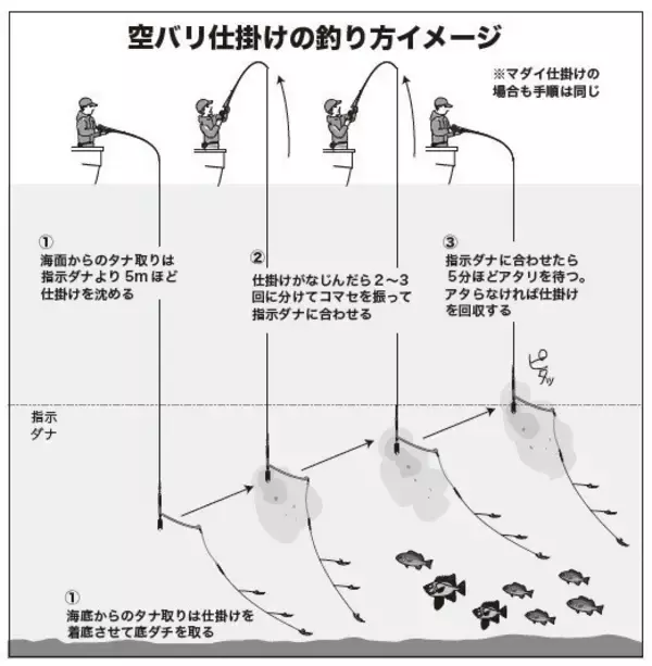 「湾奥から湾口までプチ遠征　何が釣れるかお楽しみ　ライトウイリー五目」の画像
