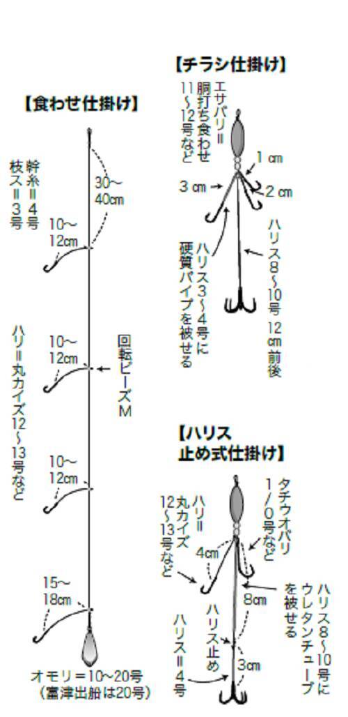 年の初めは2大エリアで福を釣る フグ 22年1月28日 エキサイトニュース 5 6