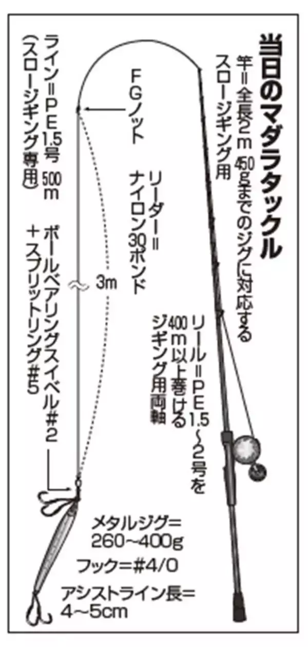 「マッチザベイトの満足感　佐渡沖の深海マダラ」の画像