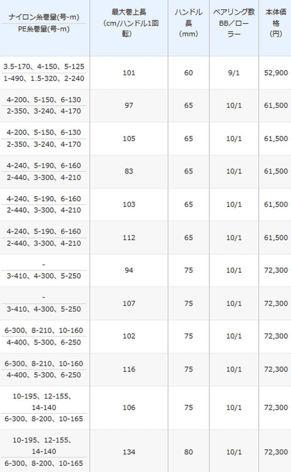 21ツインパワーSWにフルモデルチェンジ！2021年注目の強さ＋信頼感を搭載したスピニングリール