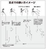 「湾奥にタチウオの群れ集結テクニックを磨くなら今！」の画像8