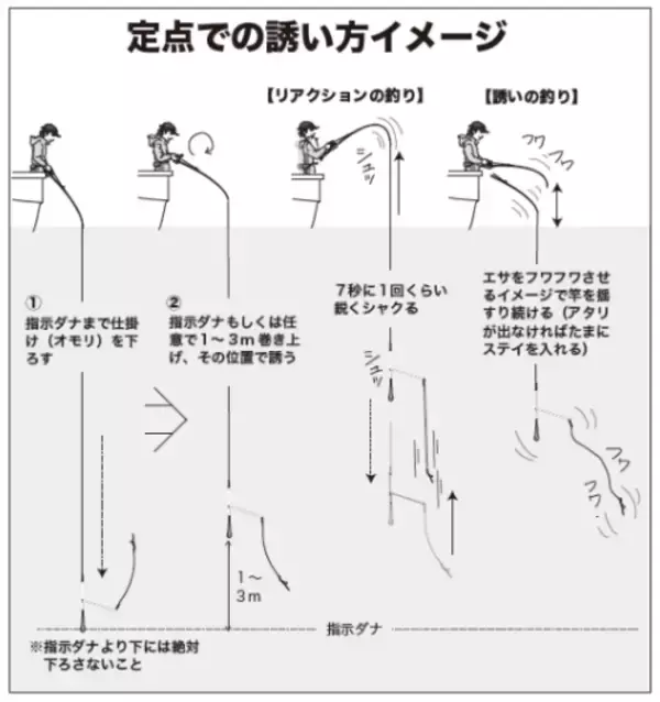 「湾奥にタチウオの群れ集結テクニックを磨くなら今！」の画像