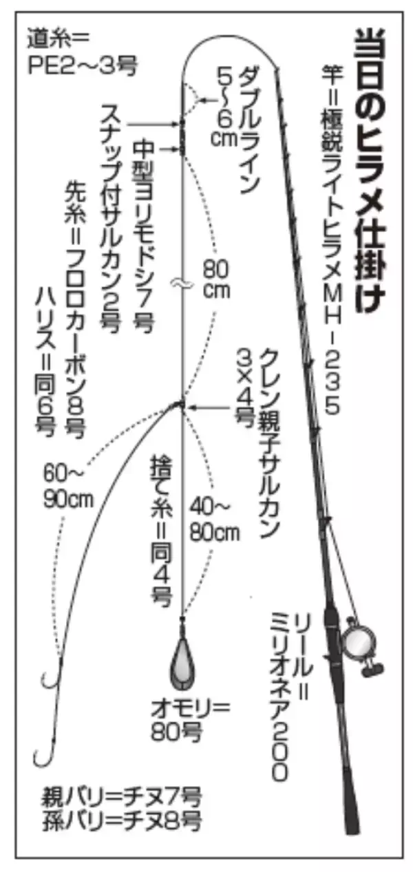 「外房のヒラメ迫りくる大型の季節」の画像
