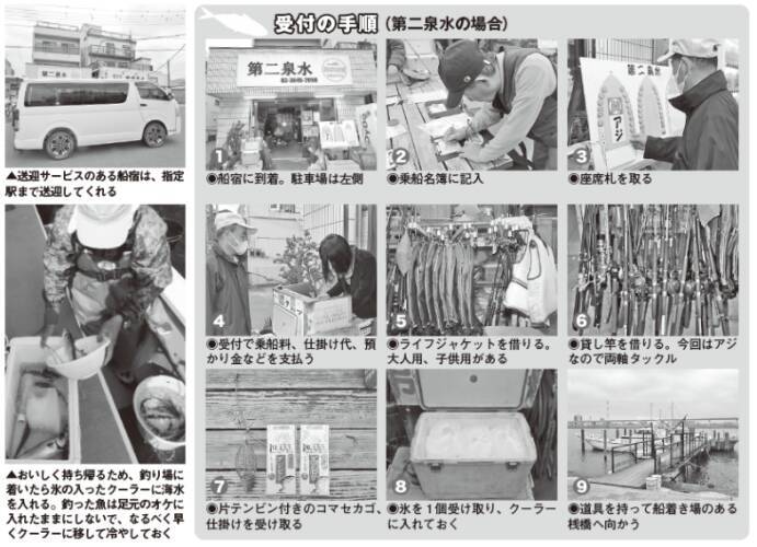 船釣り入門におすすめ湾奥のライトアジ好調