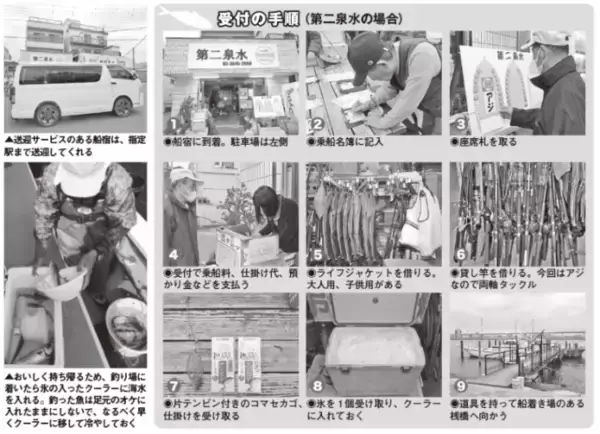 「船釣り入門におすすめ湾奥のライトアジ好調」の画像