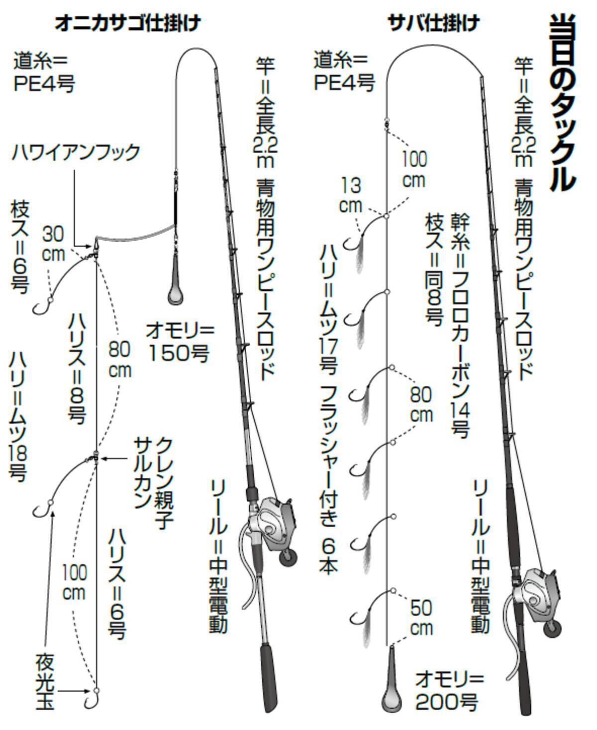 最大74％オフ！ 景山 下オモリ カン付 200号 3本入り winnerfotoevideo.com.br