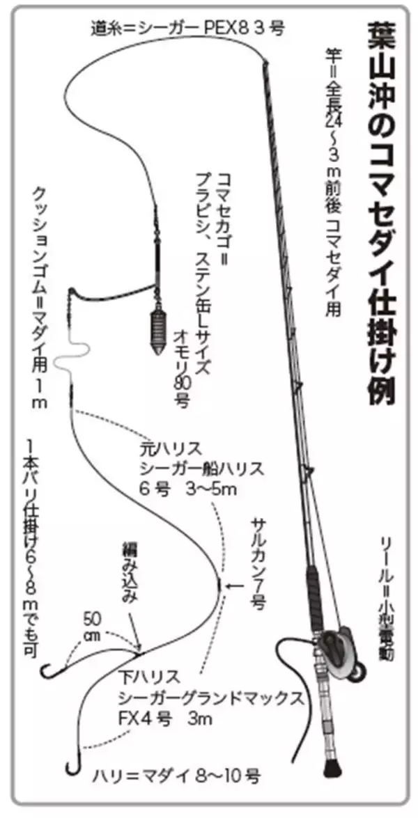 「一年で最高のシーズン到来　深場で大ダイを狙おう！」の画像