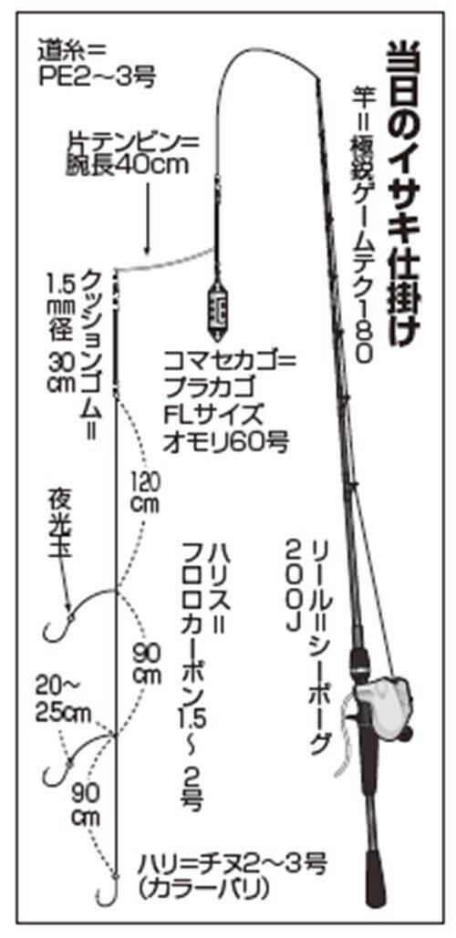 待ってました大イサキ！ 洲ノ崎沖で快釣スタート