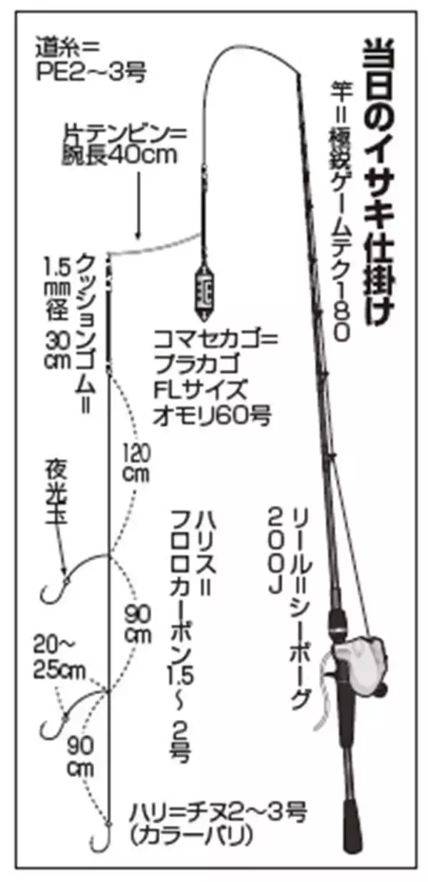 「待ってました大イサキ！ 洲ノ崎沖で快釣スタート」の画像