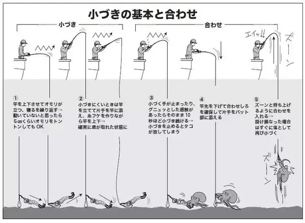 「平場で根掛かりの心配なし　那珂湊沖は好調な乗り継続！」の画像