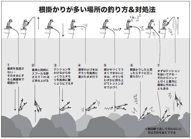 平場で根掛かりの心配なし　那珂湊沖は好調な乗り継続！
