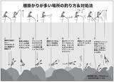 「平場で根掛かりの心配なし　那珂湊沖は好調な乗り継続！」の画像15