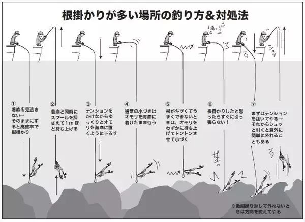 「平場で根掛かりの心配なし　那珂湊沖は好調な乗り継続！」の画像