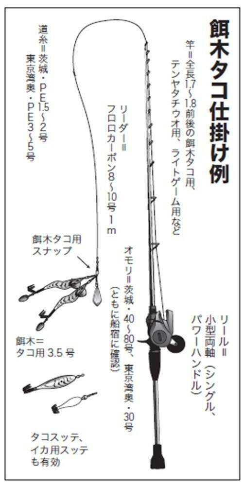平場で根掛かりの心配なし　那珂湊沖は好調な乗り継続！