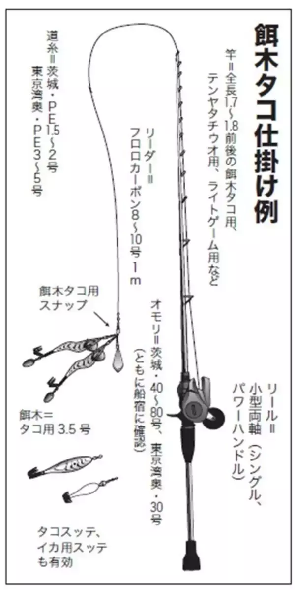 「平場で根掛かりの心配なし　那珂湊沖は好調な乗り継続！」の画像