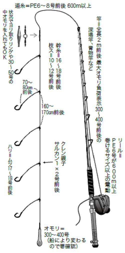 クラシック フジワラ FUJIWARA 深海用リング S シルバー panyocokan.desa.id