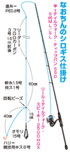 東京湾のシロギスをキャッチ＆イート！