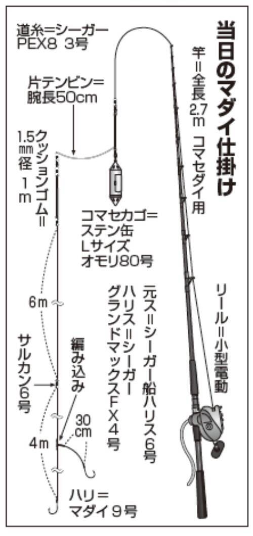 まもなく乗っ込み！剣崎発のコマセマダイ