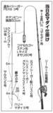 「まもなく乗っ込み！剣崎発のコマセマダイ」の画像4