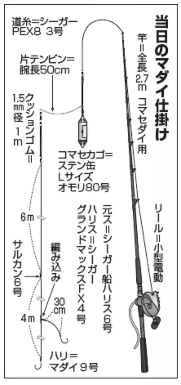 「まもなく乗っ込み！剣崎発のコマセマダイ」の画像