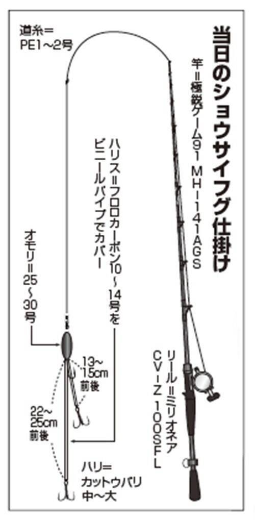 最大40cm超！鹿島沖のデカフグ