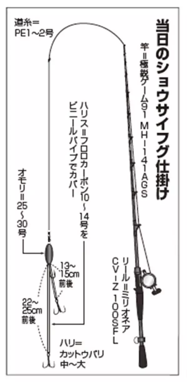 「最大40cm超！鹿島沖のデカフグ」の画像