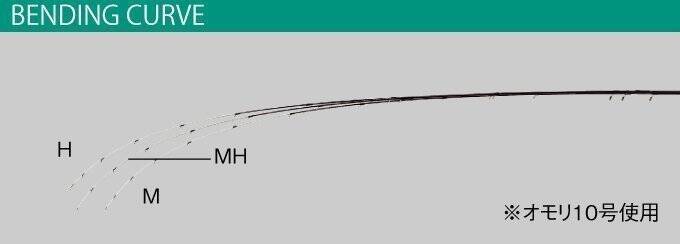 『がま船 ひとつテンヤ真鯛Ⅲ』による冬～春のマダイゲームー当日の最適解を探るパターンフィッシングー