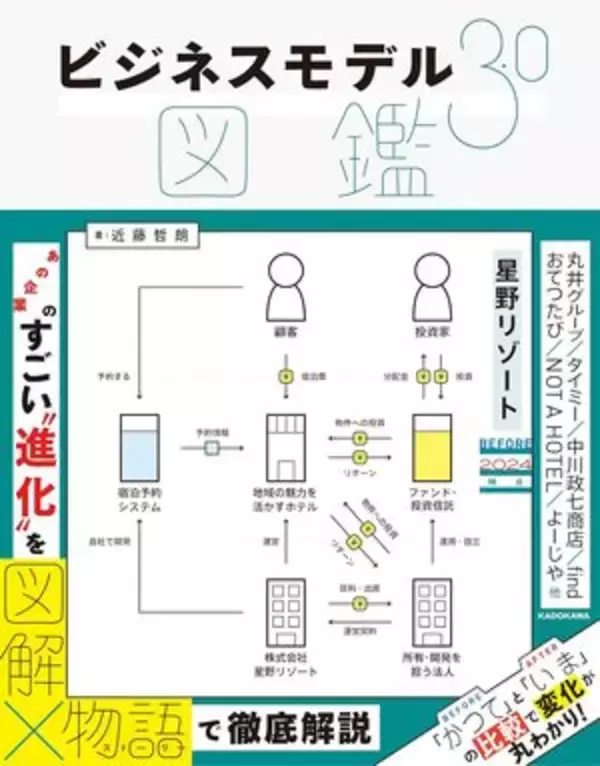【今日の一冊】ビジネスモデル3.0図鑑