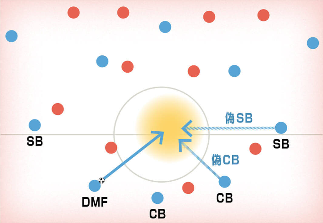 フェルナンジーニョのCB起用から考えるグアルディオラのCB像