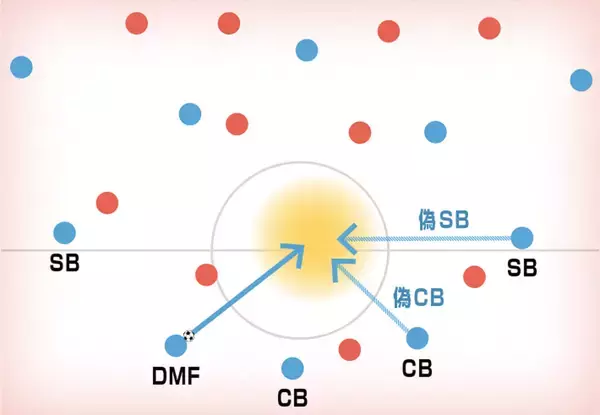 「フェルナンジーニョのCB起用から考えるグアルディオラのCB像」の画像