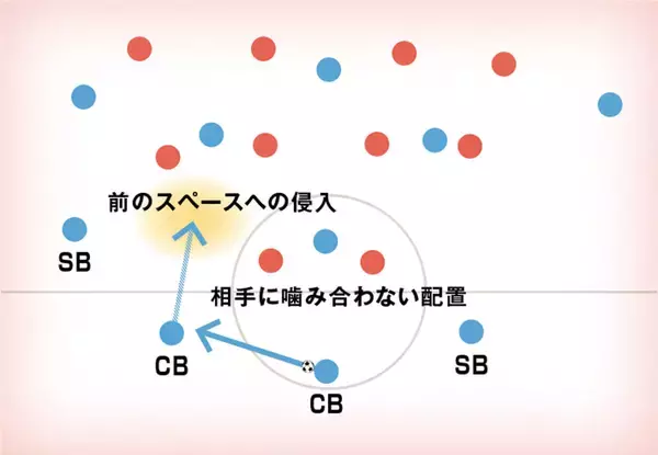 「フェルナンジーニョのCB起用から考えるグアルディオラのCB像」の画像