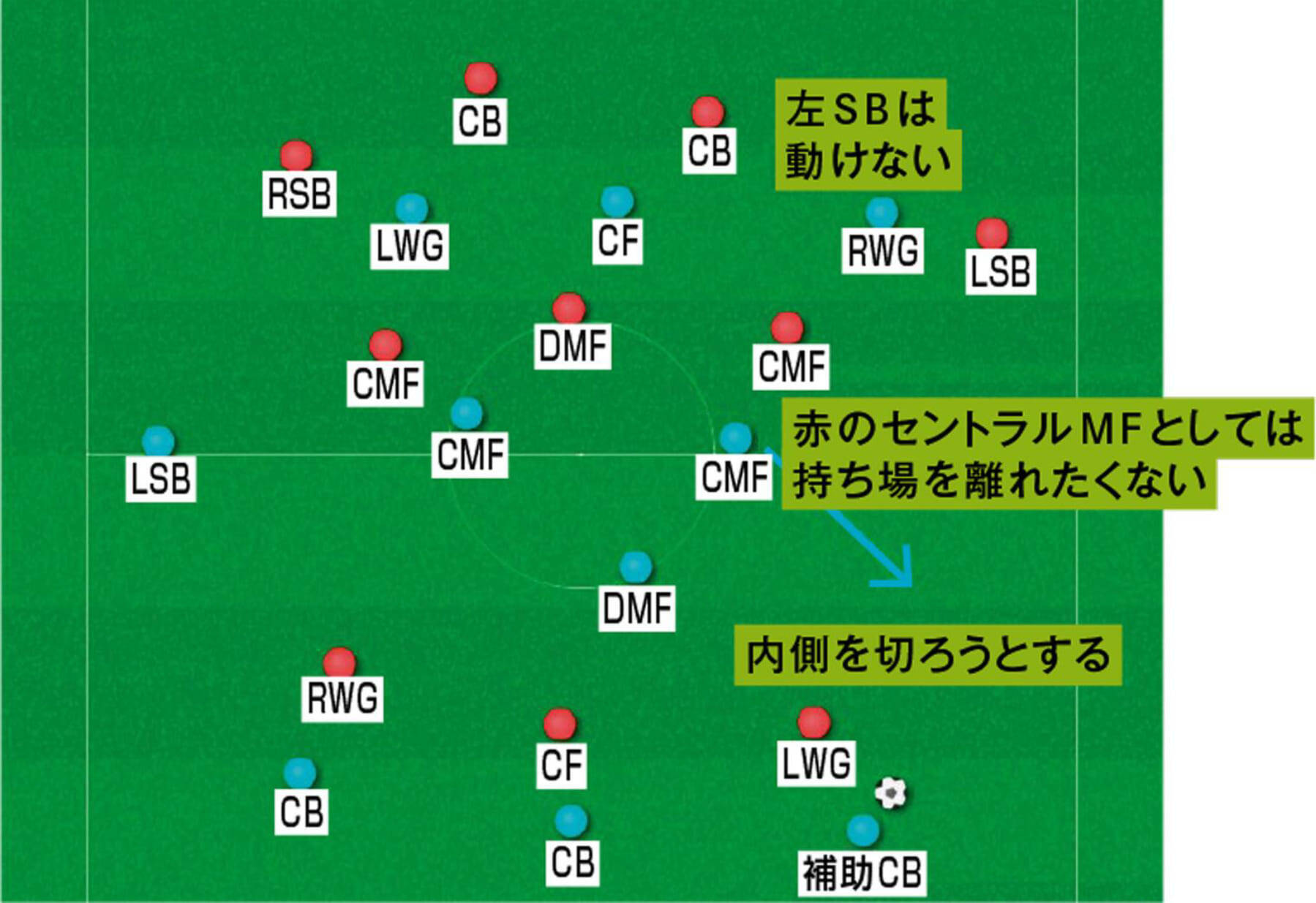 ハーフdfでも偽sbでもない 補助cb がサッカーを変える 19年11月15日 エキサイトニュース 3 5