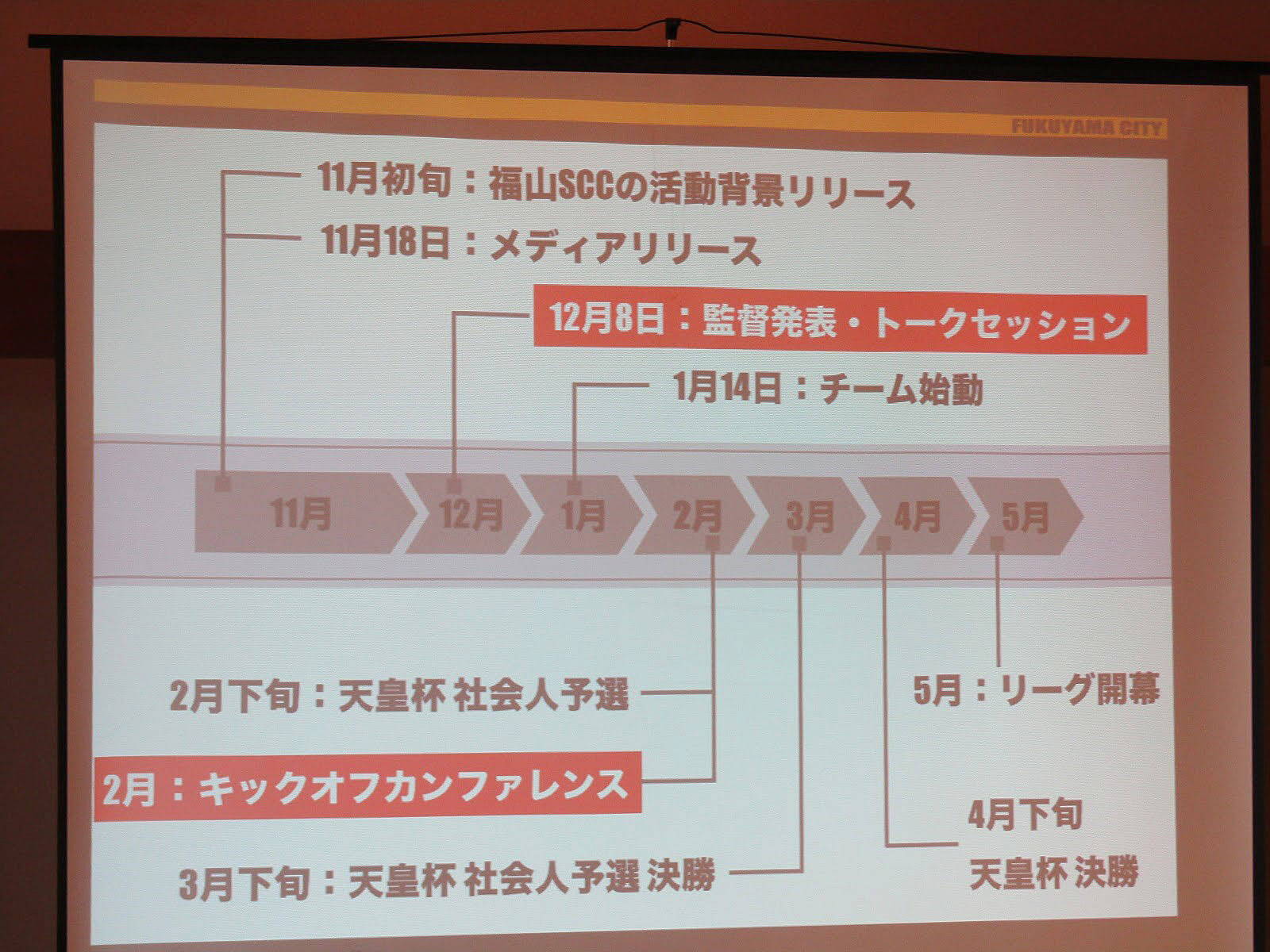 “福山シティクラブ”が掲げる「地域課題解決型総合クラブ」とは