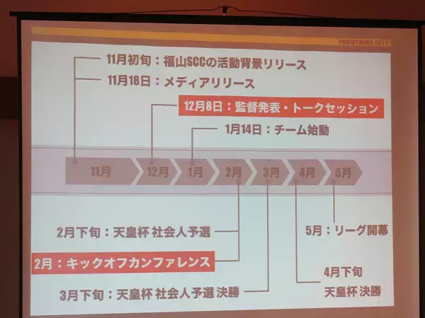 「“福山シティクラブ”が掲げる「地域課題解決型総合クラブ」とは」の画像