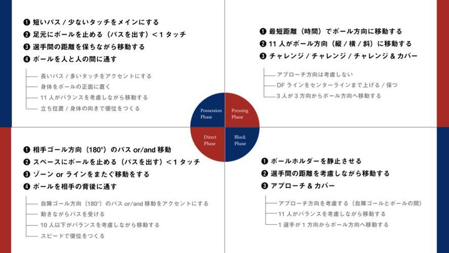 河内一馬が提唱する異色の戦術論。「戦術×意思」の新フレームワーク