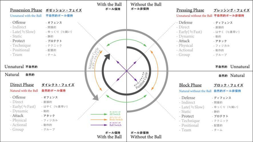 河内一馬が提唱する異色の戦術論。「戦術×意思」の新フレームワーク